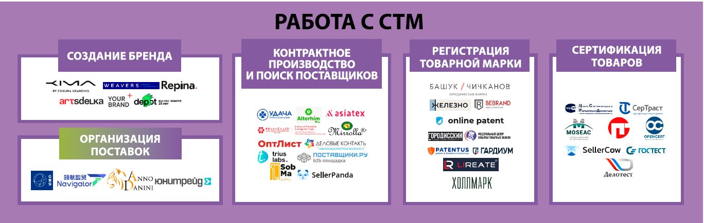 Собственные торговые марки. Экосистема электронной торговли в России