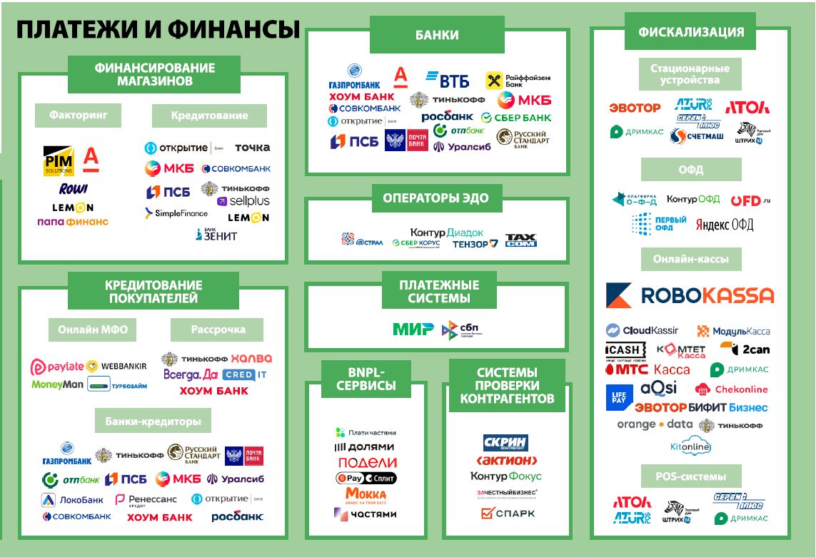Платежи и финансы. Экосистема электронной торговли в России