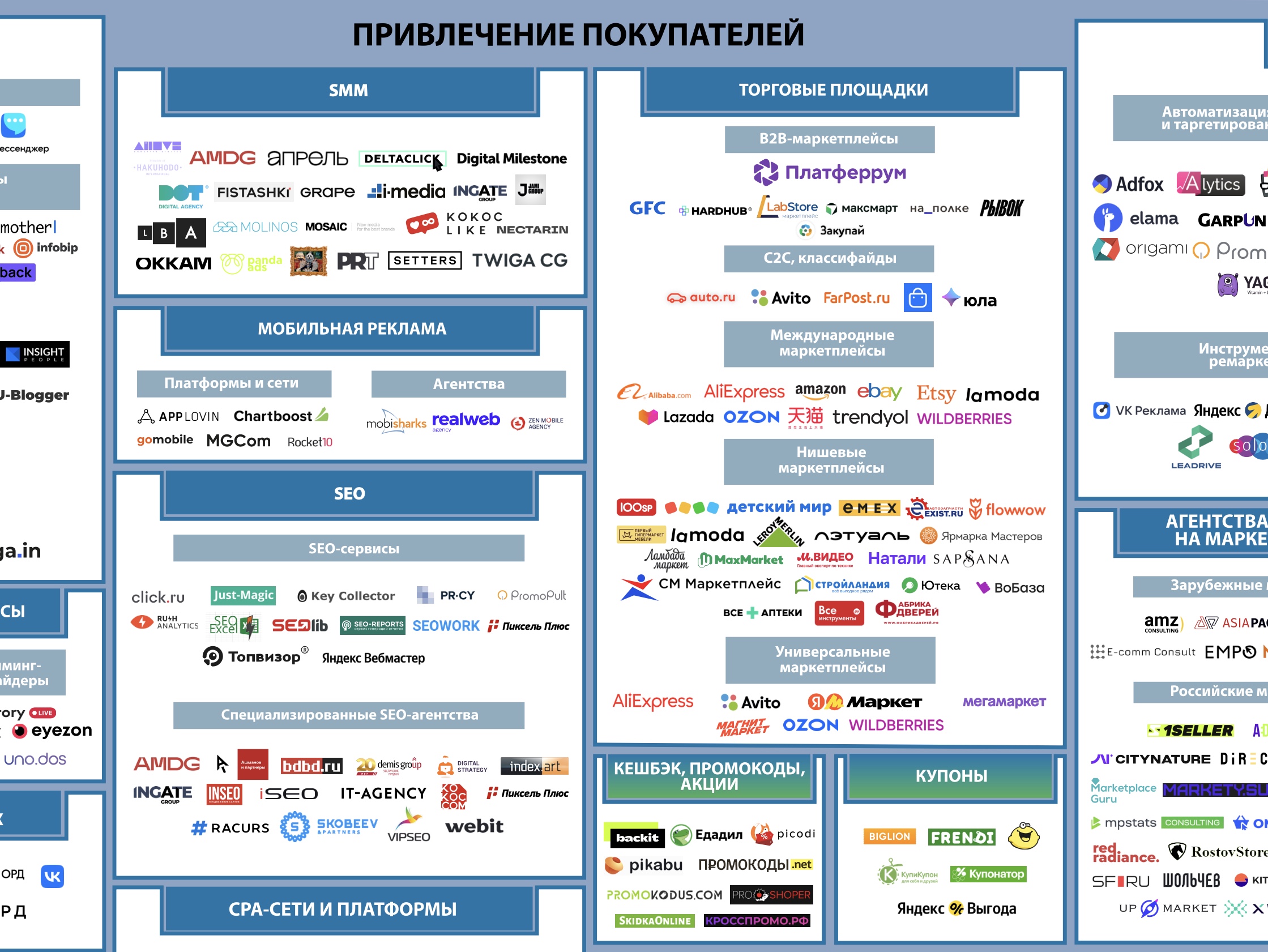 Экосистема электронной торговли 2024