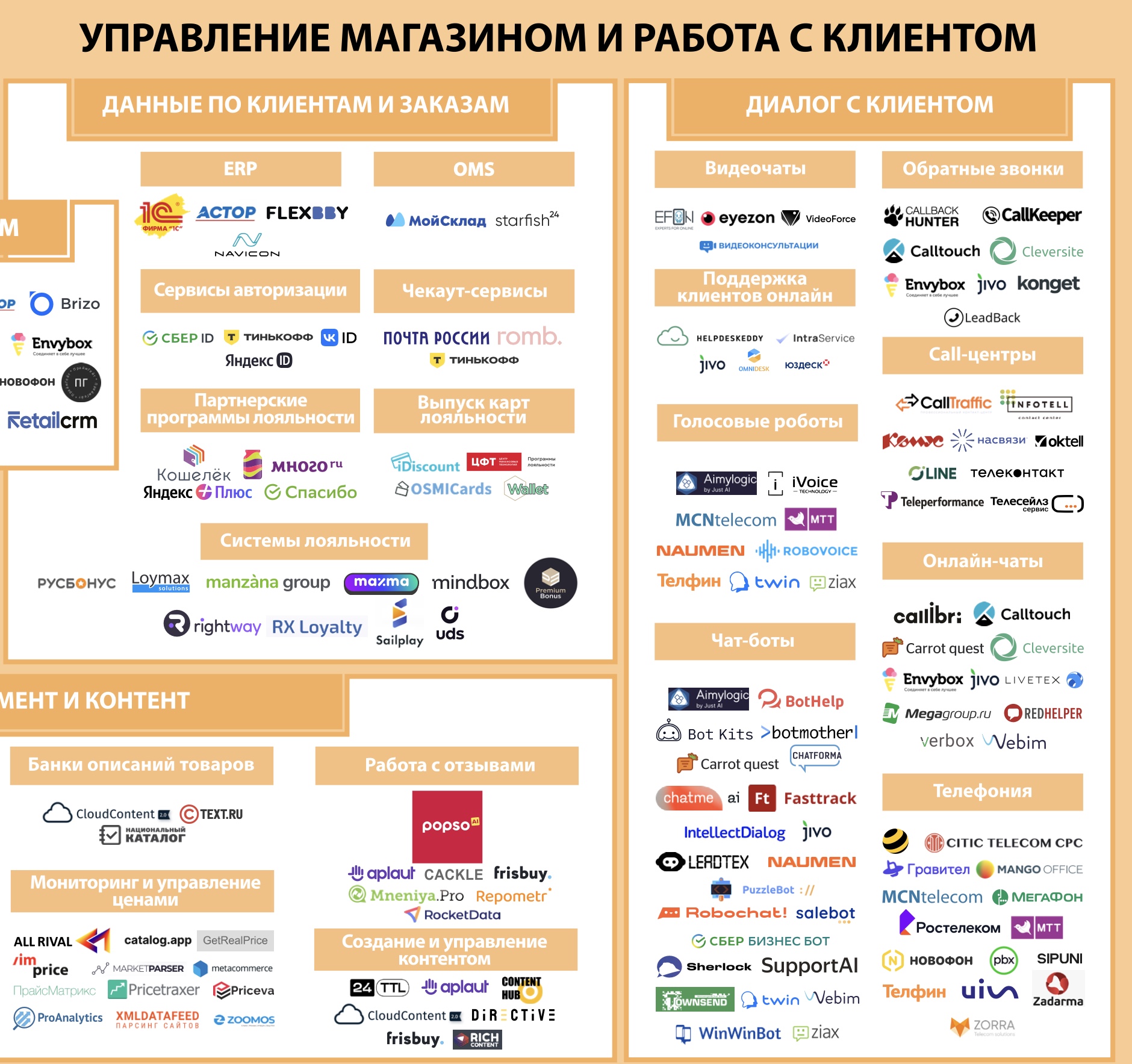 Управление магазином и работа с клиентом. Экосистема электронной торговли в России