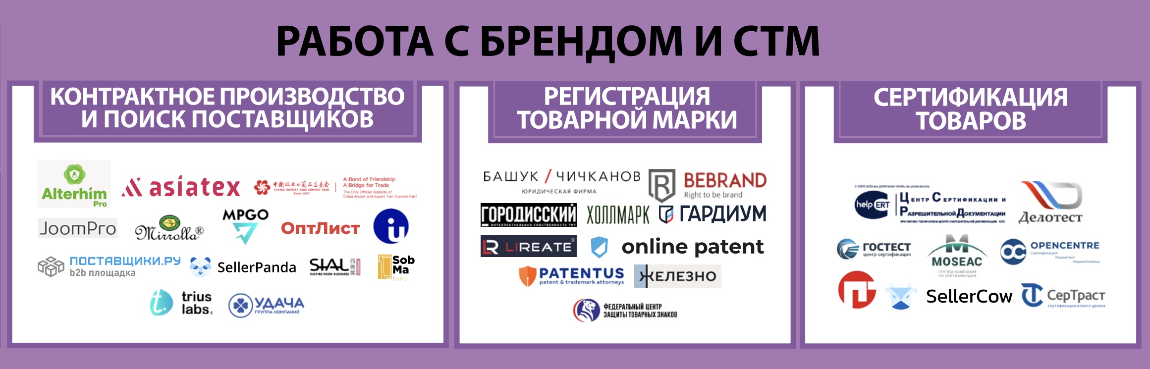 Собственные торговые марки. Экосистема электронной торговли в России
