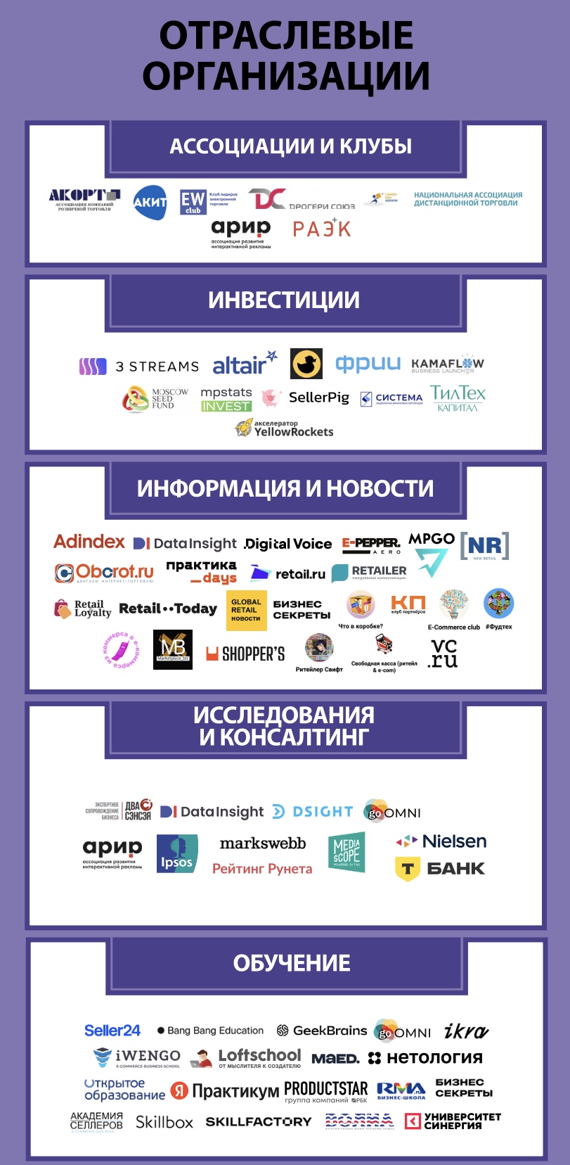 Отраслевые организации. Экосистема электронной торговли в России