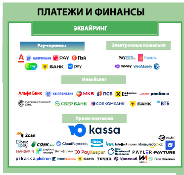 Платежи и финансы. Экосистема электронной торговли в России