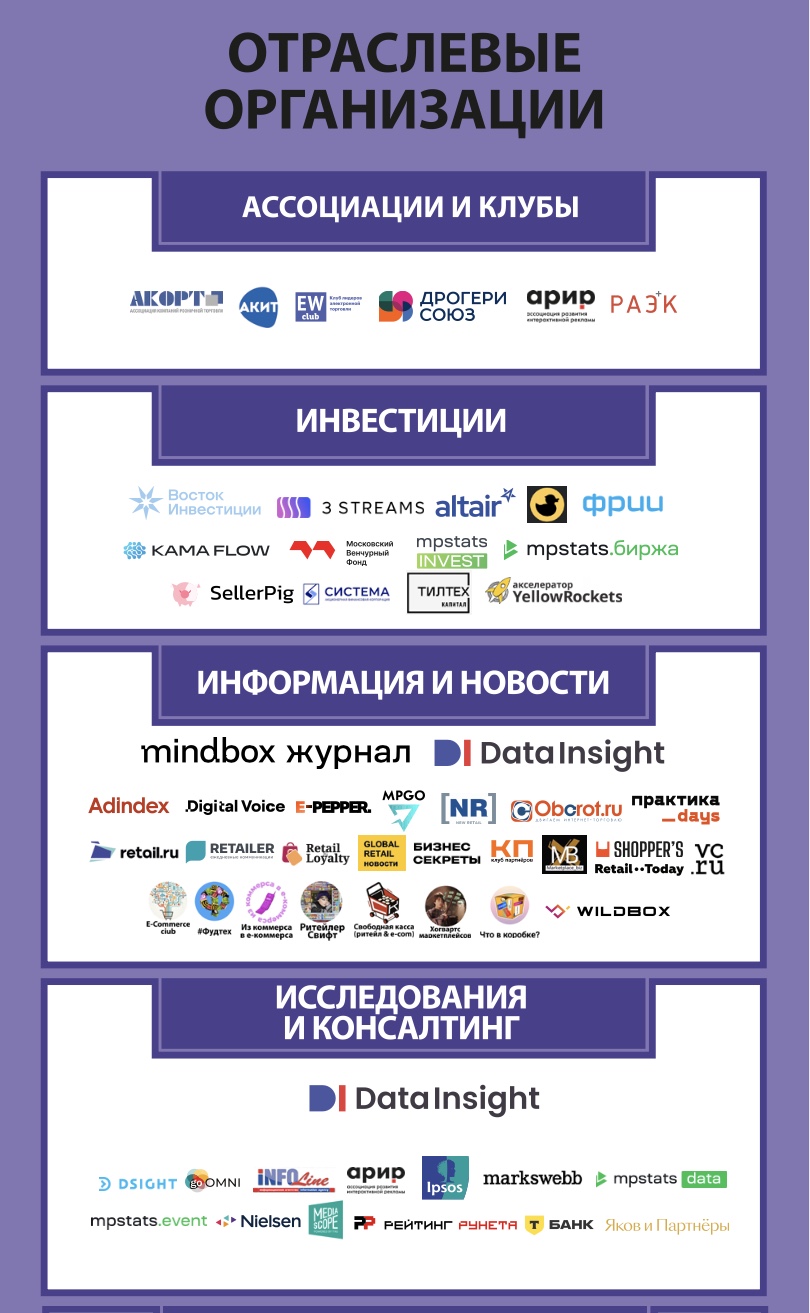 Отраслевые организации. Экосистема электронной торговли в России