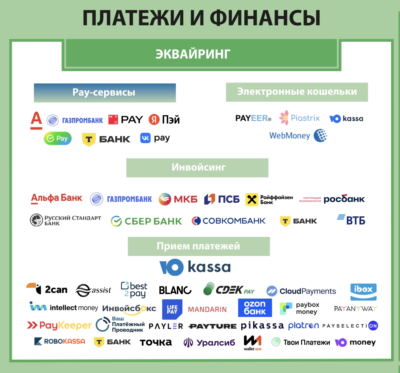 Платежи и финансы. Экосистема электронной торговли в России