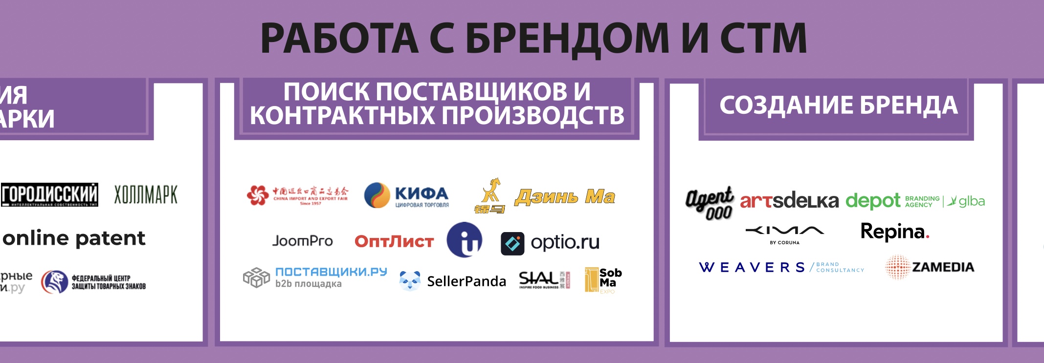 Собственные торговые марки. Экосистема электронной торговли в России