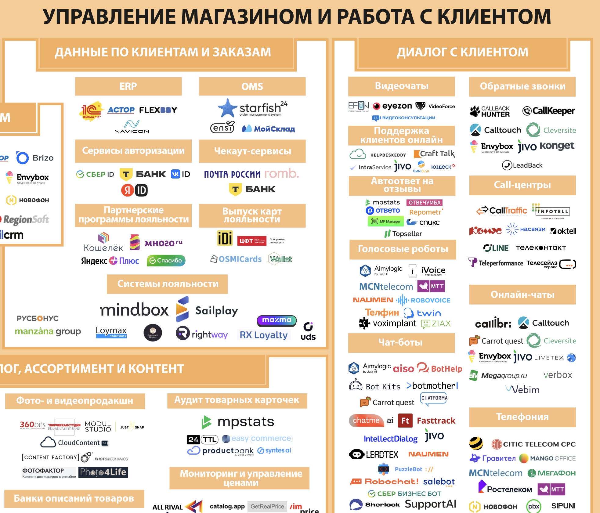 Управление магазином и работа с клиентом. Экосистема электронной торговли в России