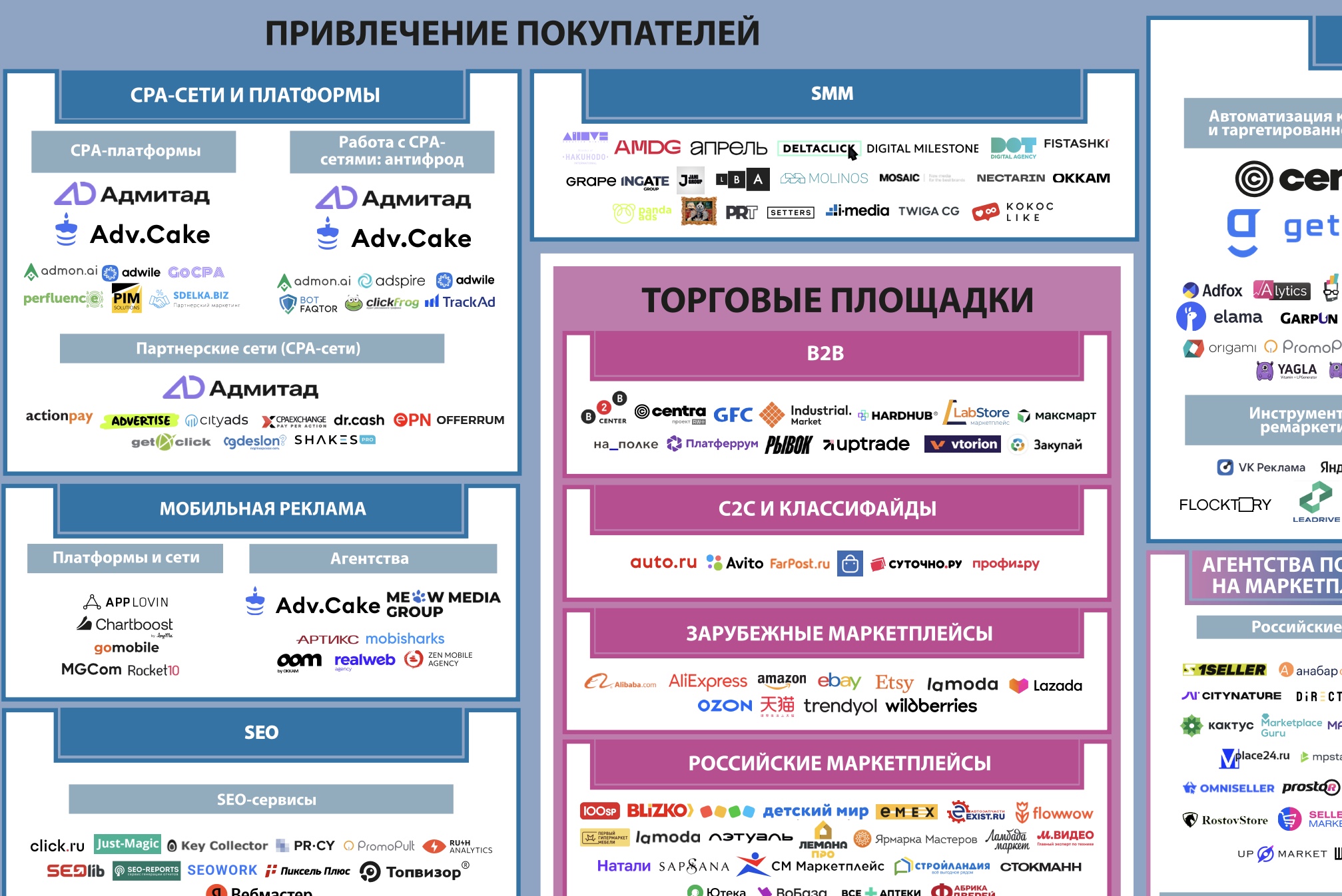Привлечение покупателей. Экосистема электронной торговли в России