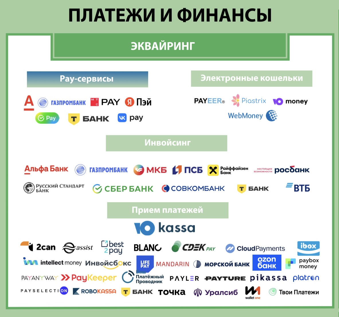 Платежи и финансы. Экосистема электронной торговли в России