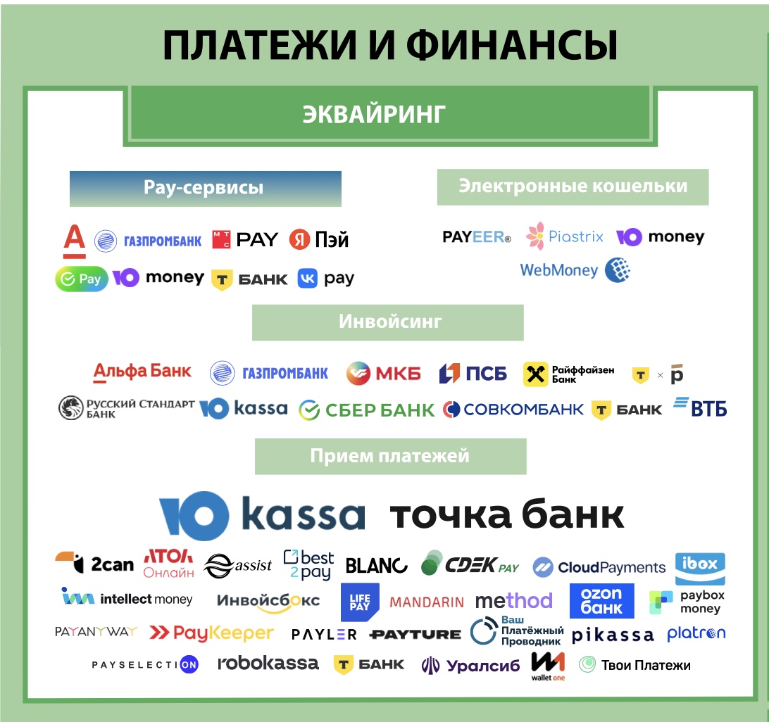 Платежи и финансы. Экосистема электронной торговли в России