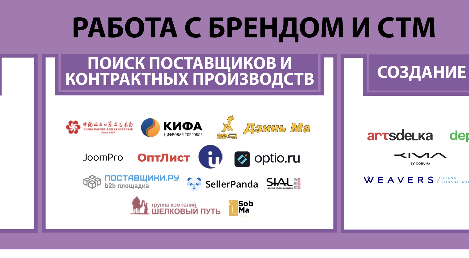 Собственные торговые марки. Экосистема электронной торговли в России