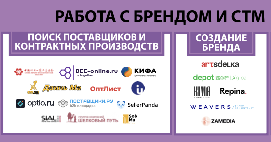 Собственные торговые марки. Экосистема электронной торговли в России