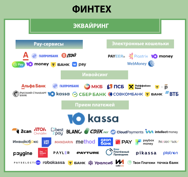 Платежи и финансы. Экосистема электронной торговли в России