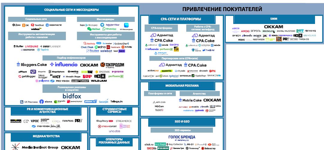 Привлечение покупателей. Экосистема электронной торговли в России