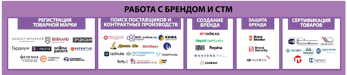 Работа с брендом и собственными торговыми марками (СТМ). Экосистема электронной торговли в России