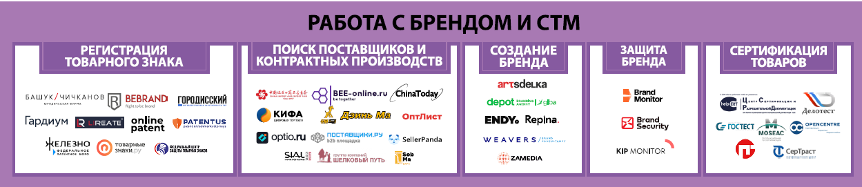 Работа с брендом и собственными торговыми марками (СТМ). Экосистема электронной торговли в России